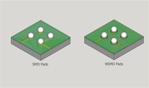 bga smd nsmd drop test|PCBA lecture hall: comparing SMD and NSMD pad design.